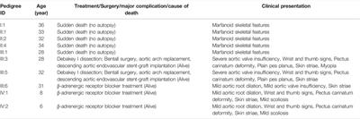 Functional Analysis of an Intronic FBN1 Pathogenic Gene Variant in a Family With Marfan Syndrome